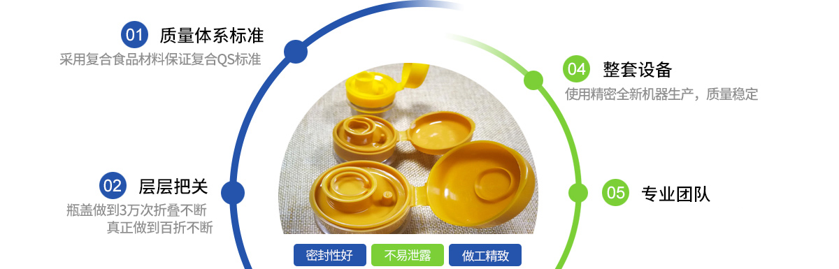 質(zhì)量體系標(biāo)準(zhǔn)：采用復(fù)合食品材料保證符合QS標(biāo)準(zhǔn)；層層把關(guān)：瓶蓋做到3萬(wàn)次折疊不斷，真正做到百折不斷